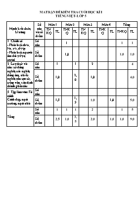 Ma trận và đề kiểm tra Tiếng việt, Toán lớp 5 (Có đáp án) - Năm học 2016-2017